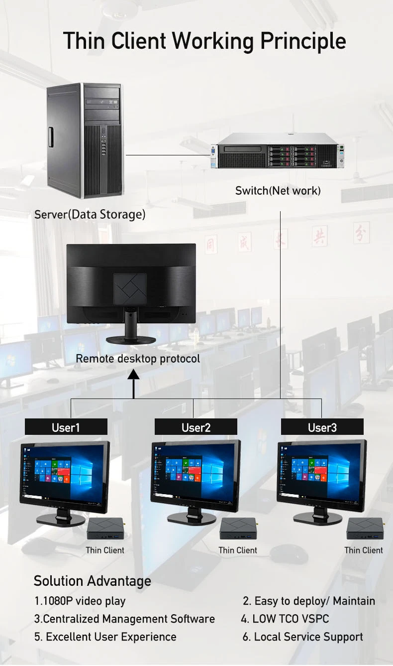 Cheap Cloud Terminal Arm Rk3288 Rdp 10.3 Quad Core School Thin Client